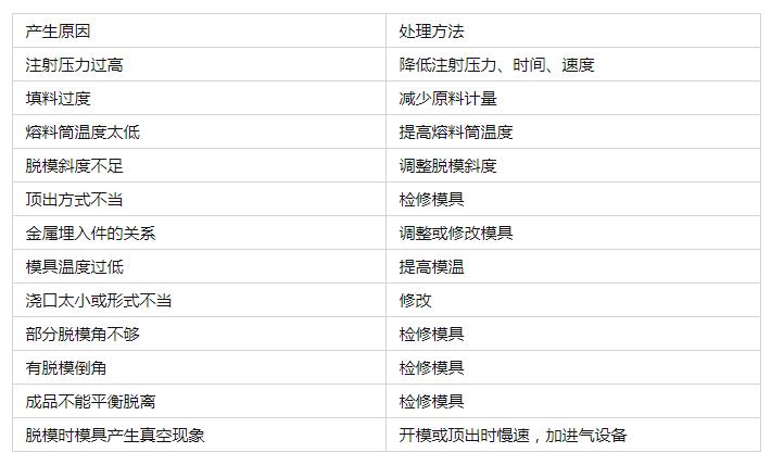 TPU制品产生裂痕是什么原因？如何解决？